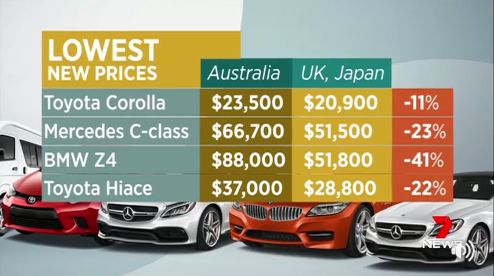 7News new car prices 1